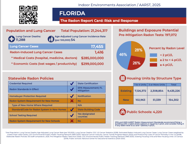 Radon Training Florida CERTI Radon Training Programs Florida 600x463 