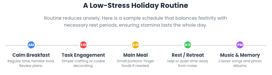 Holiday Routine