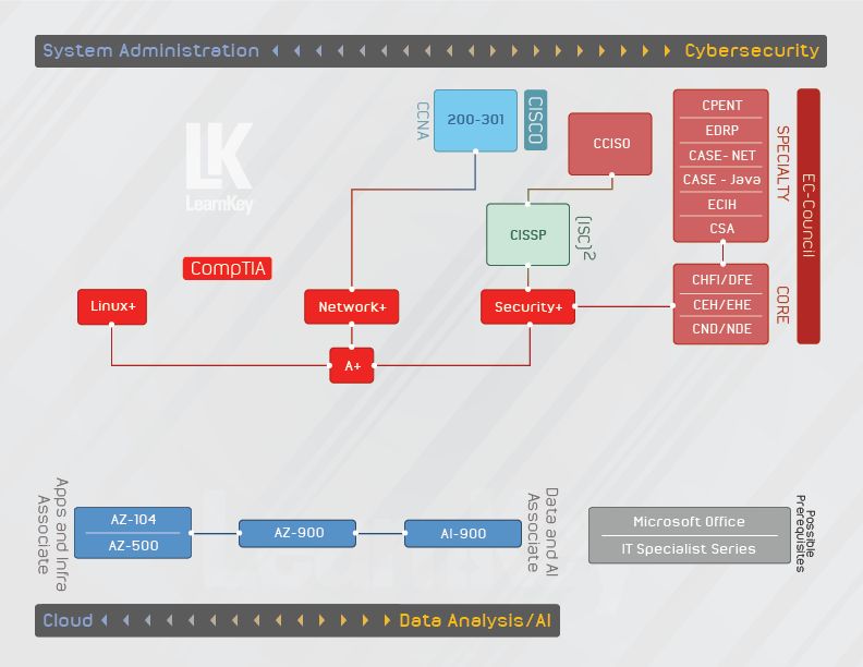Certification Bundles - Download Classic Landscape Photo | 4K