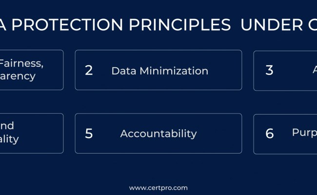 GDPR Compliance: A Comprehensive Guide