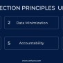 GDPR Compliance: A Comprehensive Guide