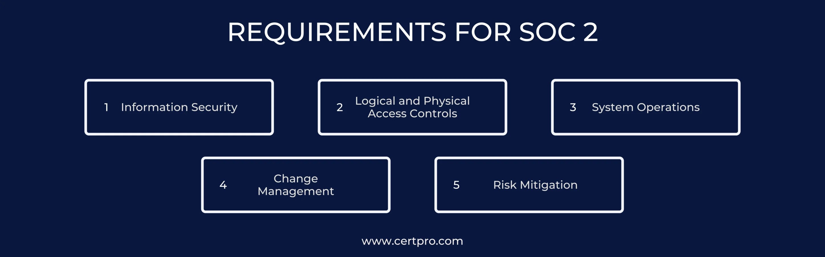 Soc 2 certification in india for trusted data security
