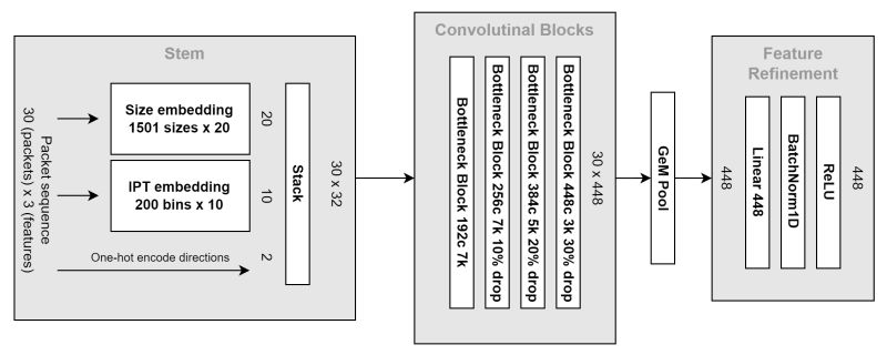 Cesnet Models - Premium Landscape Texture Gallery - Mobile