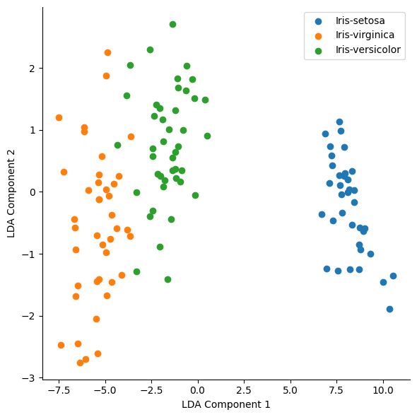 Implementing Linear Discriminant Analysis Lda In Python Ibm Developer - Gorgeous Abstract Art - Full HD
