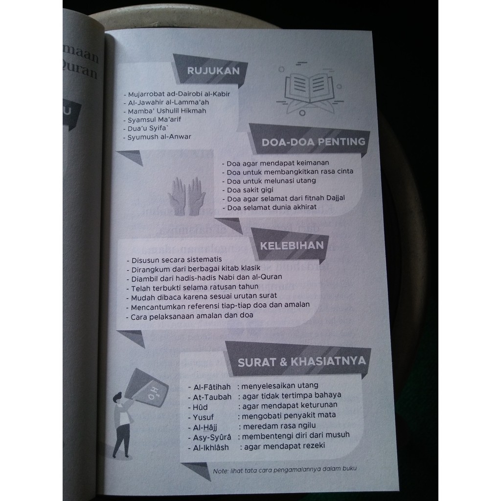 Kumpulan Khasiat Keutamaan Surah Surah Al Quran Shopee Indonesia