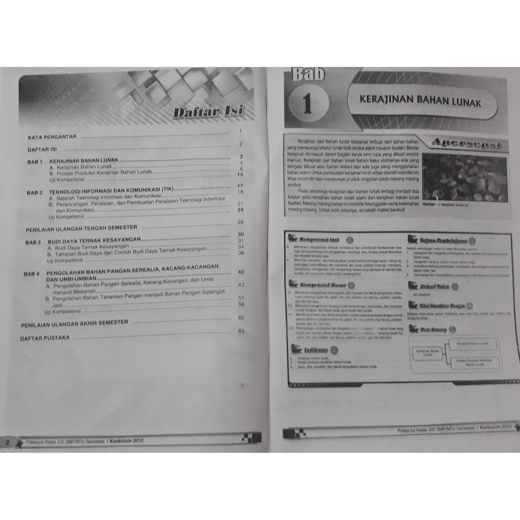 Dimana dalam pembagian soal latihan ini, saya menyuguhkan 2 bentuk soal soal yang tentunya biasa ditemukan dalam setiap ujian atau latihan soal di sekolah dan . Soal Prakarya Kelas 8 Tentang Pengolahan Bahan Pangan Serealia Bagikan Kelas