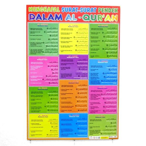 Poster Surat Pendek Al Quran | Shopee Indonesia
