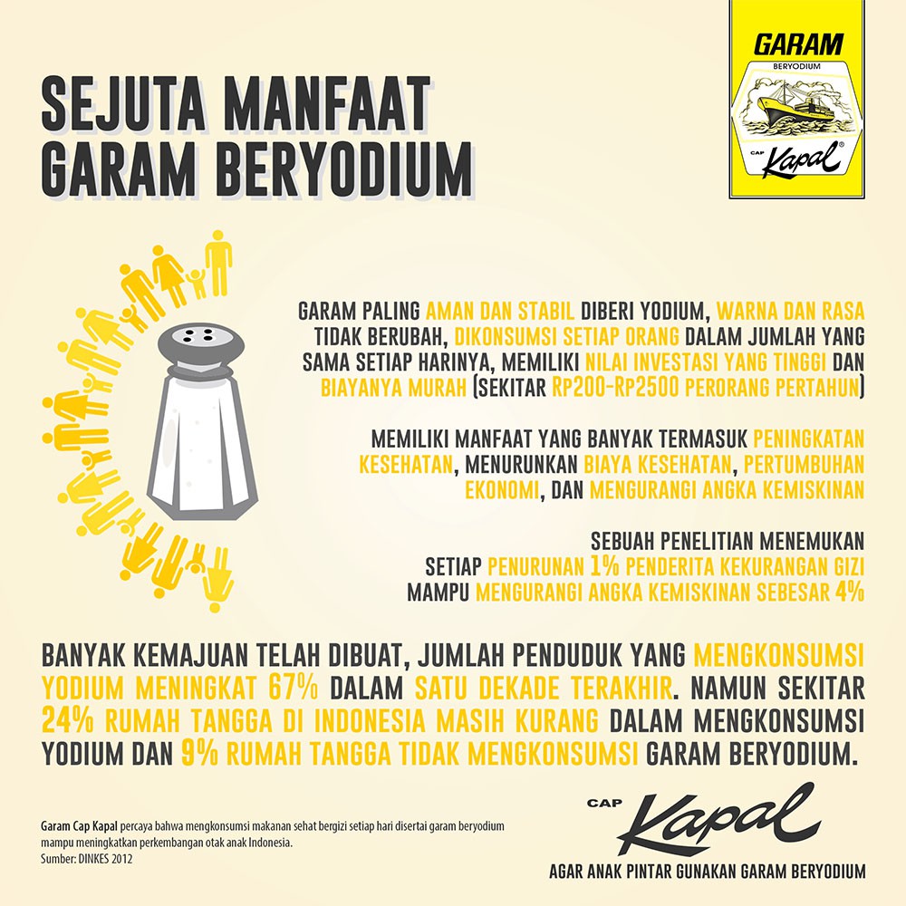 GARAM DOLPIN, GARAM KONSUMSI BERYODIUM 500GR | Shopee Indonesia