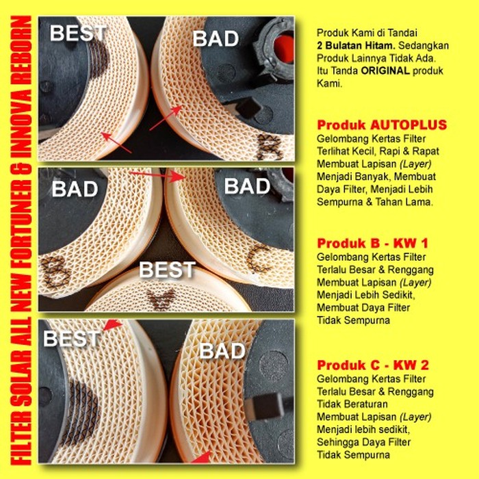 Ambil contoh untuk kijang innova reborn, harganya yaitu rp325 ribuan. Fuel Filter Solar Innova Reborn 08ffs286 Shopee Indonesia