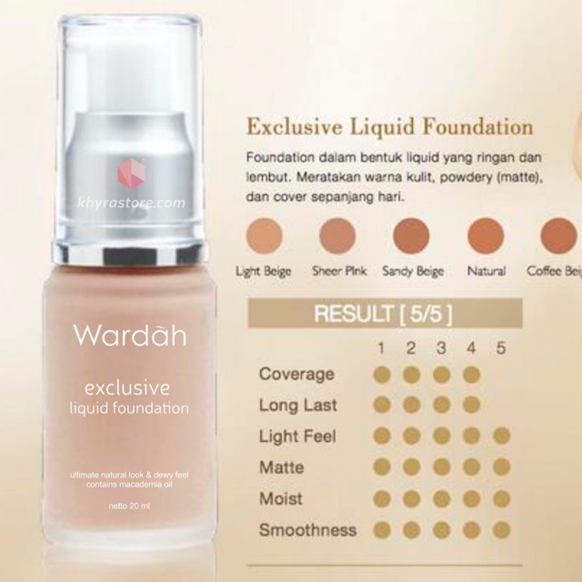 7 Foundation Wardah Untuk Kulit Berminyak Agar Bebas Kilap Updated 2020 Bukareview 