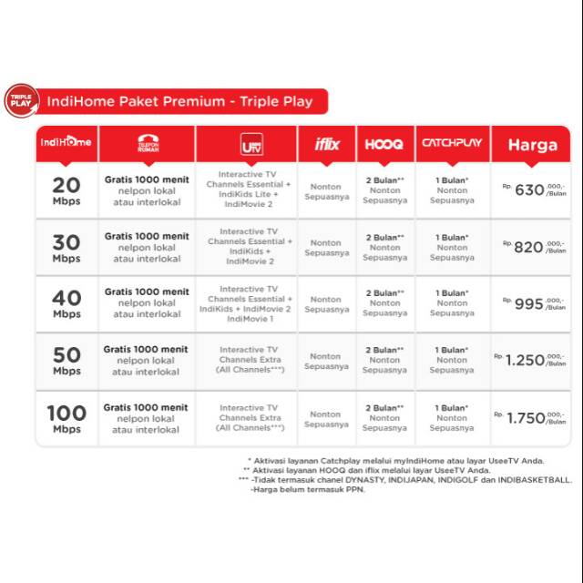 Harga paket internet indihome fiber & speedy terbaru. Harga Paket Indihome Terbaik April 2021 Shopee Indonesia