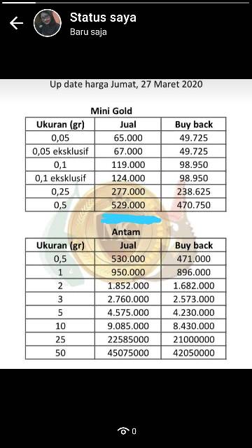 Elraaze Gold Update Harga Minigold Terbaru 