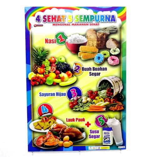 Poster 4 Sehat 5 Sempurna Indonesia 4 sehat 5 sempurna.