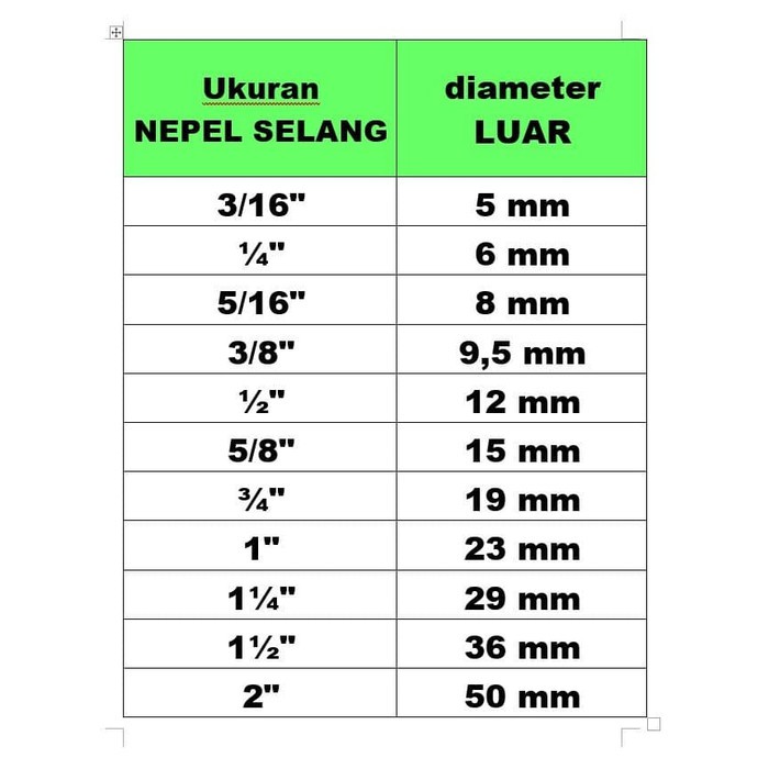 Baut dan mur inchi ukuran unc. Referensi Standar Ukuran Selang Air Diameter Dalam Inchi Mili Mm Shopee Indonesia