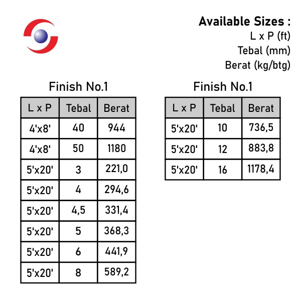 Plat Stainless Steel 304 Finish No.1 3MM x 5X20 Feet - Sutindo Store |  Shopee Indonesia