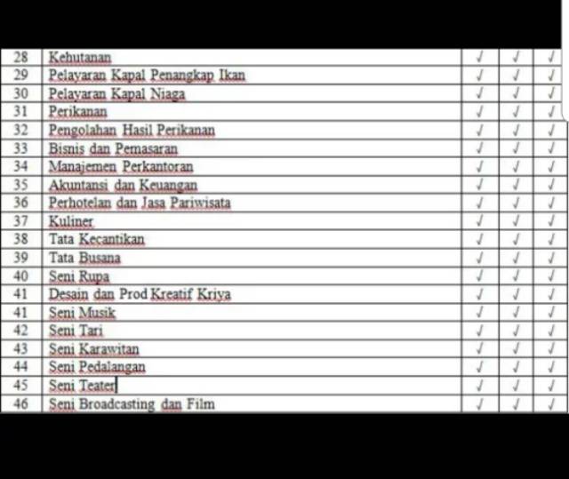 Dengan paket rpp tata busana smk berkarater ini diharapkan anda dapat terbantu dalam menyiaokan segala perangkat pembelajara anda sehiingga anda bisa mengajar dengan baik atau setidaknya waktu anda tidak terbuang hanya dengan memikirkan cara membuat rpp dan silabus tersebut. Cd Rpp Smk Mak K13 Jurusan Komputer Dan Jaringan Dasar Revisi 2018 2019 Shopee Indonesia