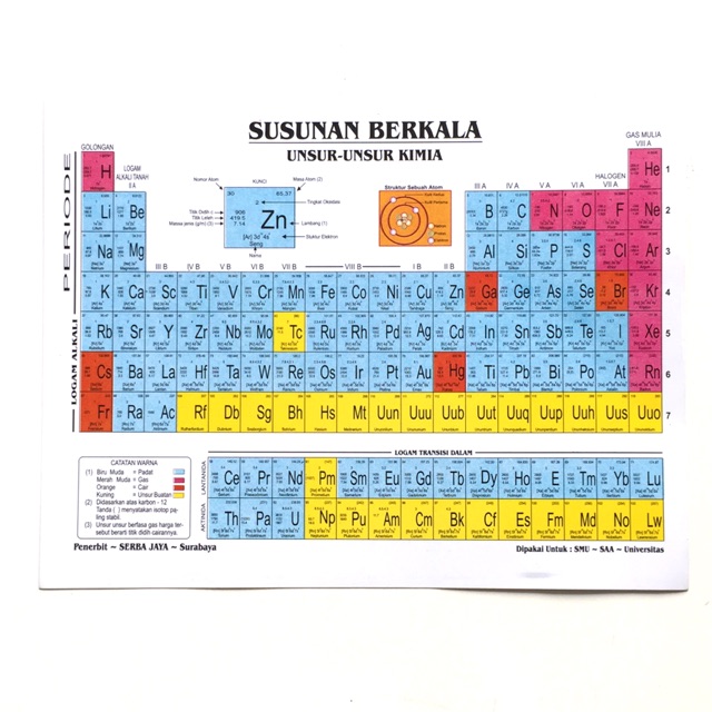 SPU Kimia - Sistem Periodik Unsur | Shopee Indonesia