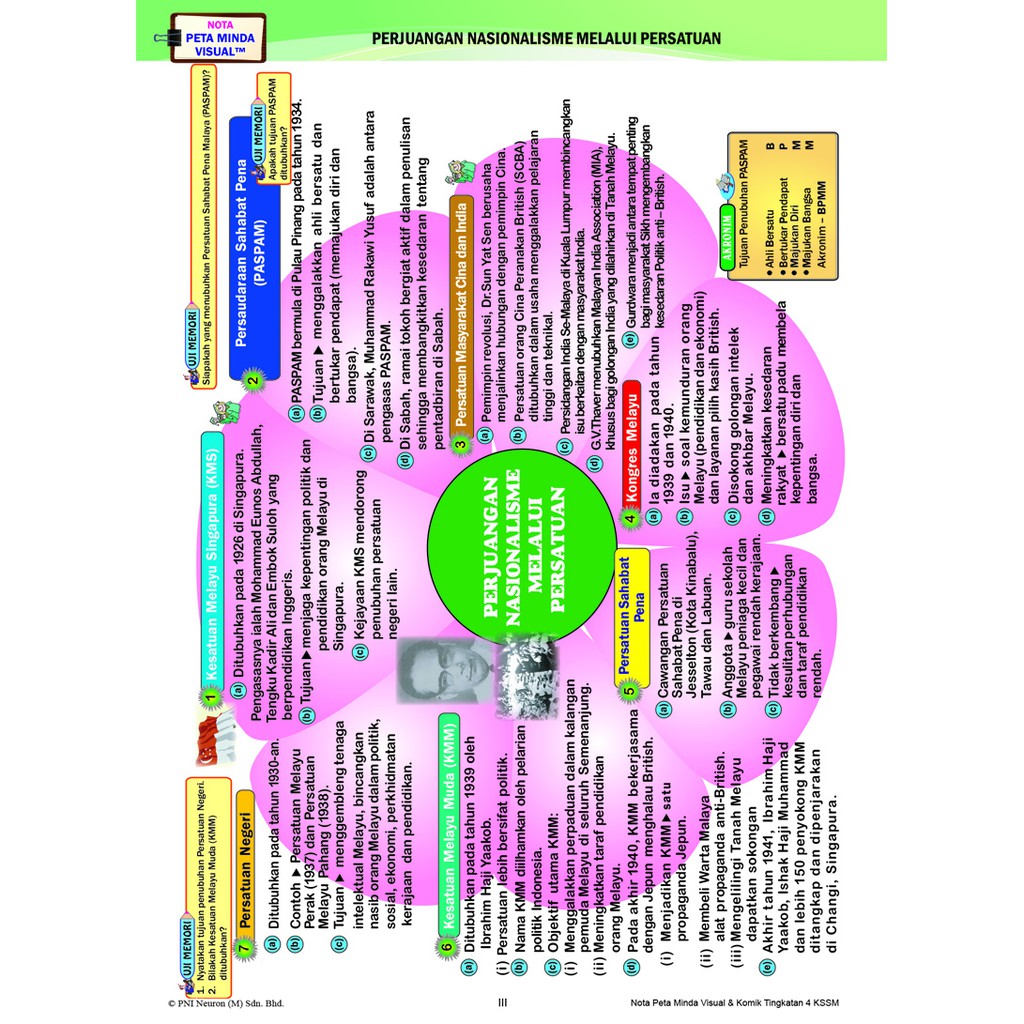 Nota Ringkas Sejarah Tingkatan 4 Kssm Bab 1 : Peta Minda Nota Sejarah Tingkatan 4 Bab 2 Bmp 680 528 Bab Education School