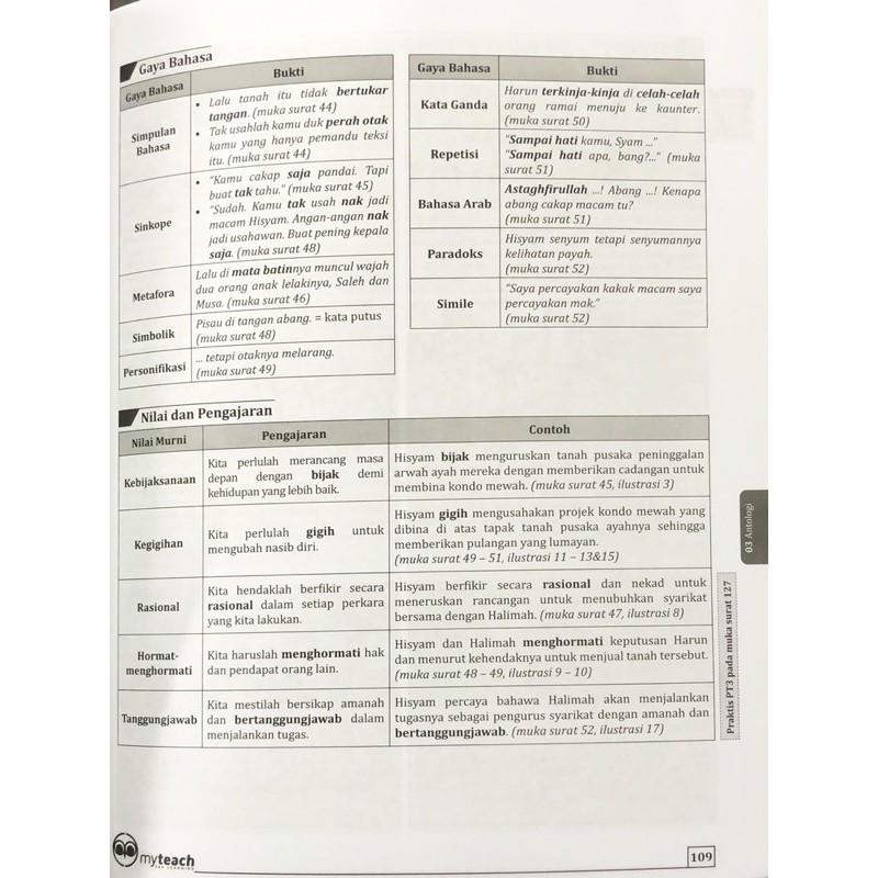 Koh Omg 5 0 Bahasa Melayu Oh My Guru Modul Tingkatan 1 2 3 4 5 Workbook Buku Latihan Shopee Malaysia