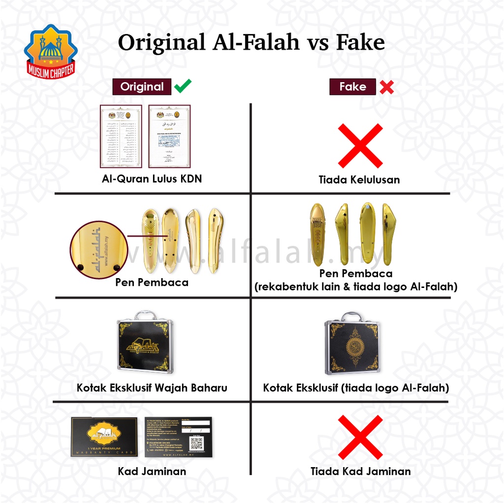 Al Falah Quran Digital Mempelajari Dan Menghayati Ilmu Al Quran Dengan Kaedah Terkini Secangkir Kopi Bahagia Kopi No matter which level you are at make your learning easy fun and interactive.