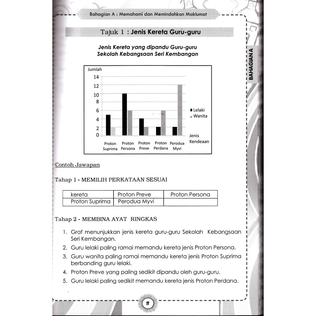 Terdapat kesemua 16 jenis karangan contoh dalam bahasa melayu. 100 Contoh Karangan Bahasa Melayu Upsr Shopee Malaysia