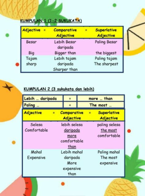 A a, the c a, a. Grammar Booster Upsr Viral X1000 Soalan English Pemahaman Shopee Malaysia