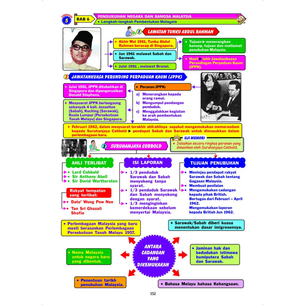 Sejarah adalah peristiwa masalalu yang hidup dan memiliki relevansi dengan fenomena kekinian. Pembelajaran Holistik Peta Minda Visual Sejarah Spm Tingkatan 4 5 Shopee Malaysia