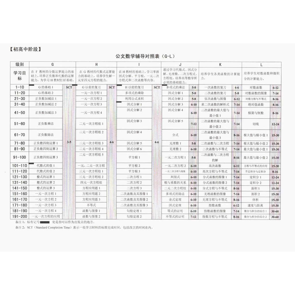 公文數學pdf 免費公文數學全套下載 文庫下載 Vnfp