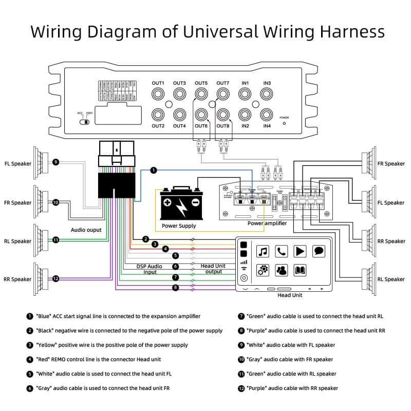 Car audio dsp wiring diagram