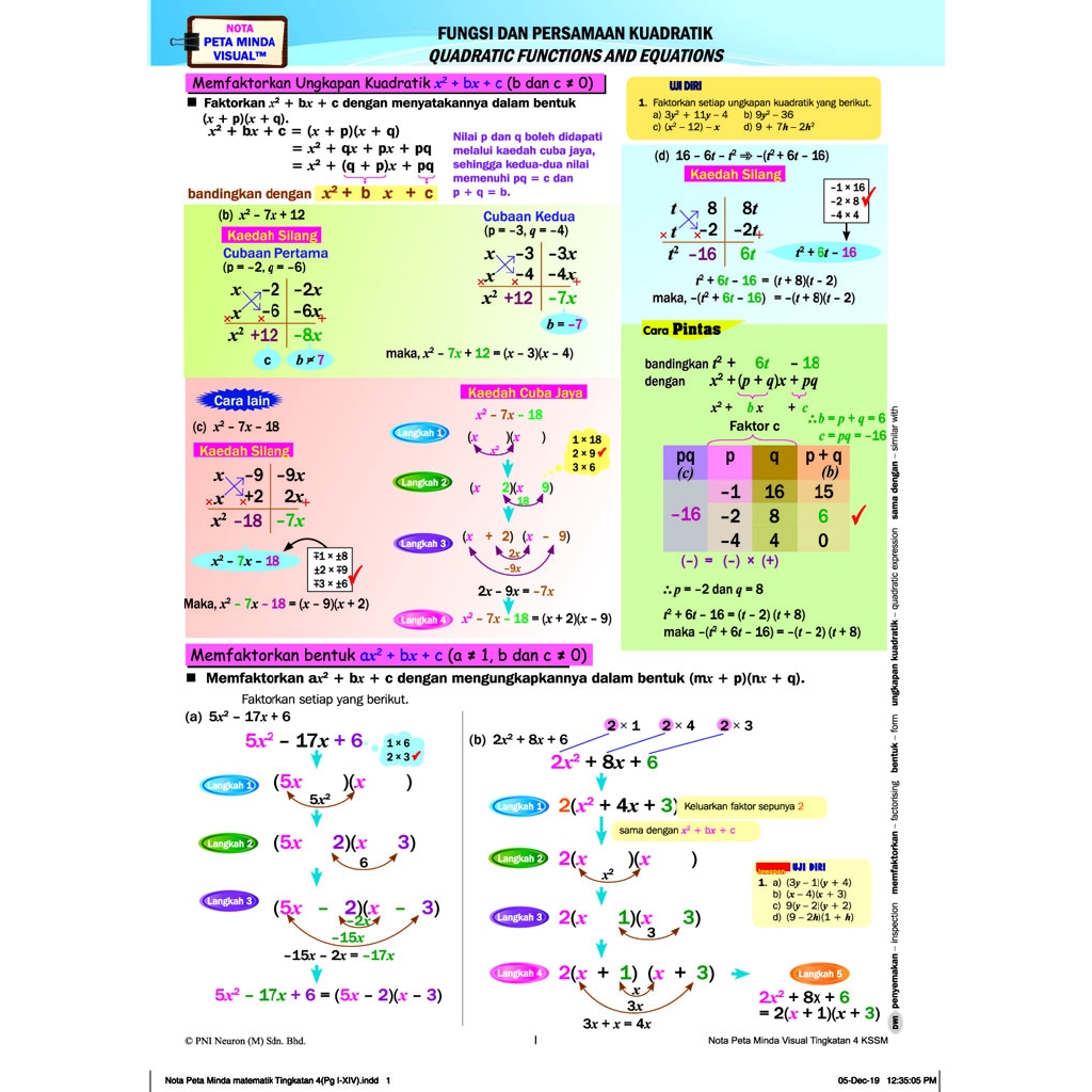 Nota Ringkas Matematik Tingkatan 4 Kssm - saraguu