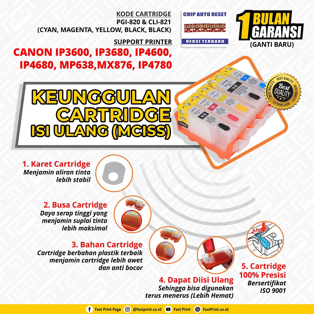 Cara mengisi masalah pengisian tinta cartridge printer bocor tintanya tidak keluar (macet/tersumbat)**. Mciss Refill Cartridge Canon Ip3680 Ip4600 Ip4680 Mp638 Mp545 Ip4760 Ipgi 820 Cli 821 Shopee Philippines