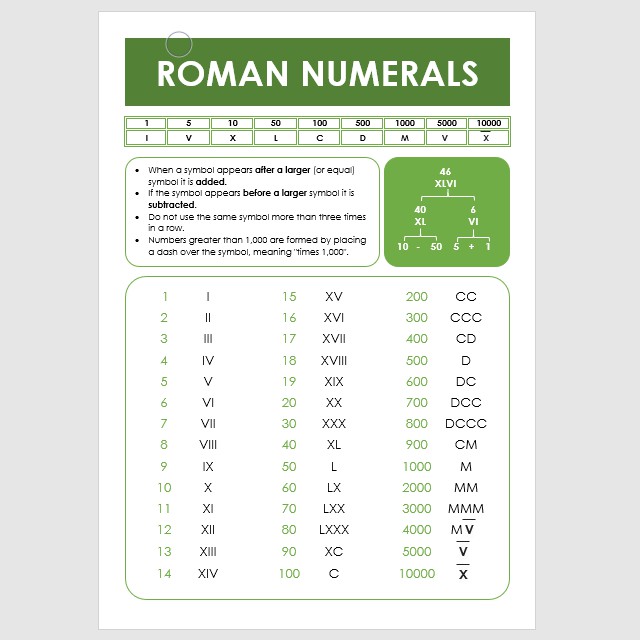 Convert roman numerals to numbers or convert numbers to roman numerals. New Laminated Roman Numerals Chart A4 Shopee Philippines