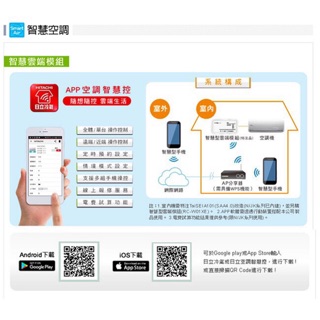 智慧型雲端模組多功能智慧型雲端系統 Chchl