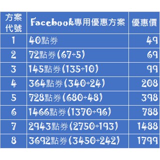 貝殼幣70 點史上最大遊戲點數中心 獨家熱賣產包 超優惠點卡盡在遊戲點數 Bdury