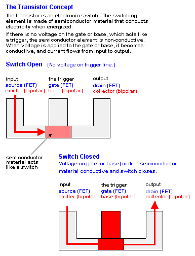 Transistor Dictionary Definition Transistor Defined