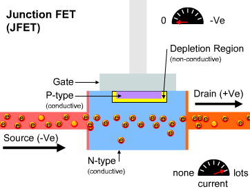 Transistor Concept Dictionary Definition Transistor