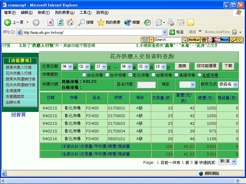 蔬果供應人行情查詢ios Mqttk