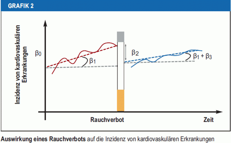 Inzidenz München Grafik - Methoden Zur Bewertung Der Kausalitat In Beobachtungsstudien