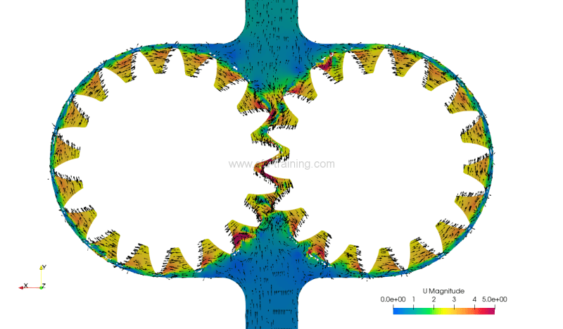 Openfoam Tutorial Gear Pump And Overset Method Cfd Training - Download Incredible Minimal Wallpaper | HD