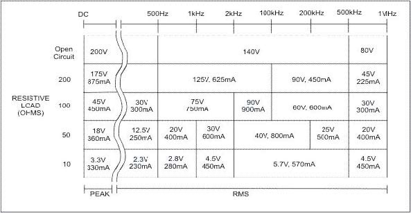 Wideband Power Amplifier 7500