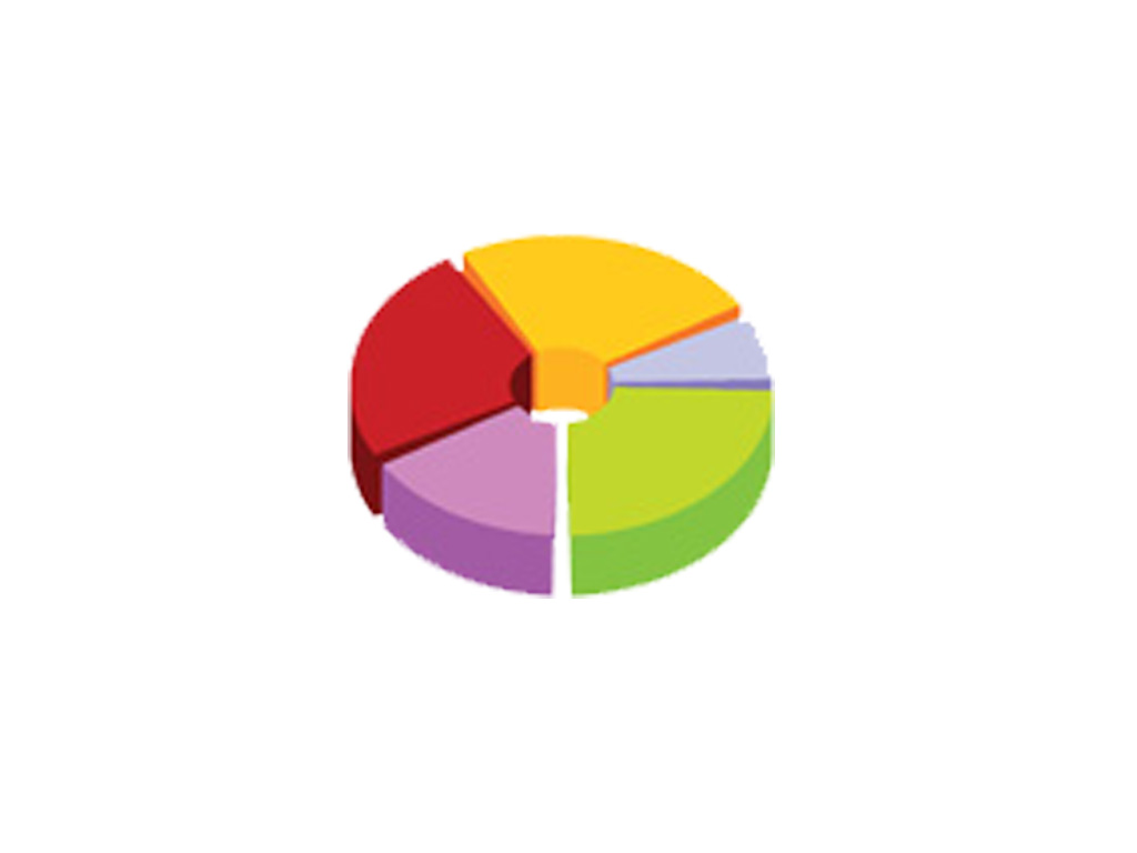 Graphic image of a pie chart, links to "The community Indicators" page.