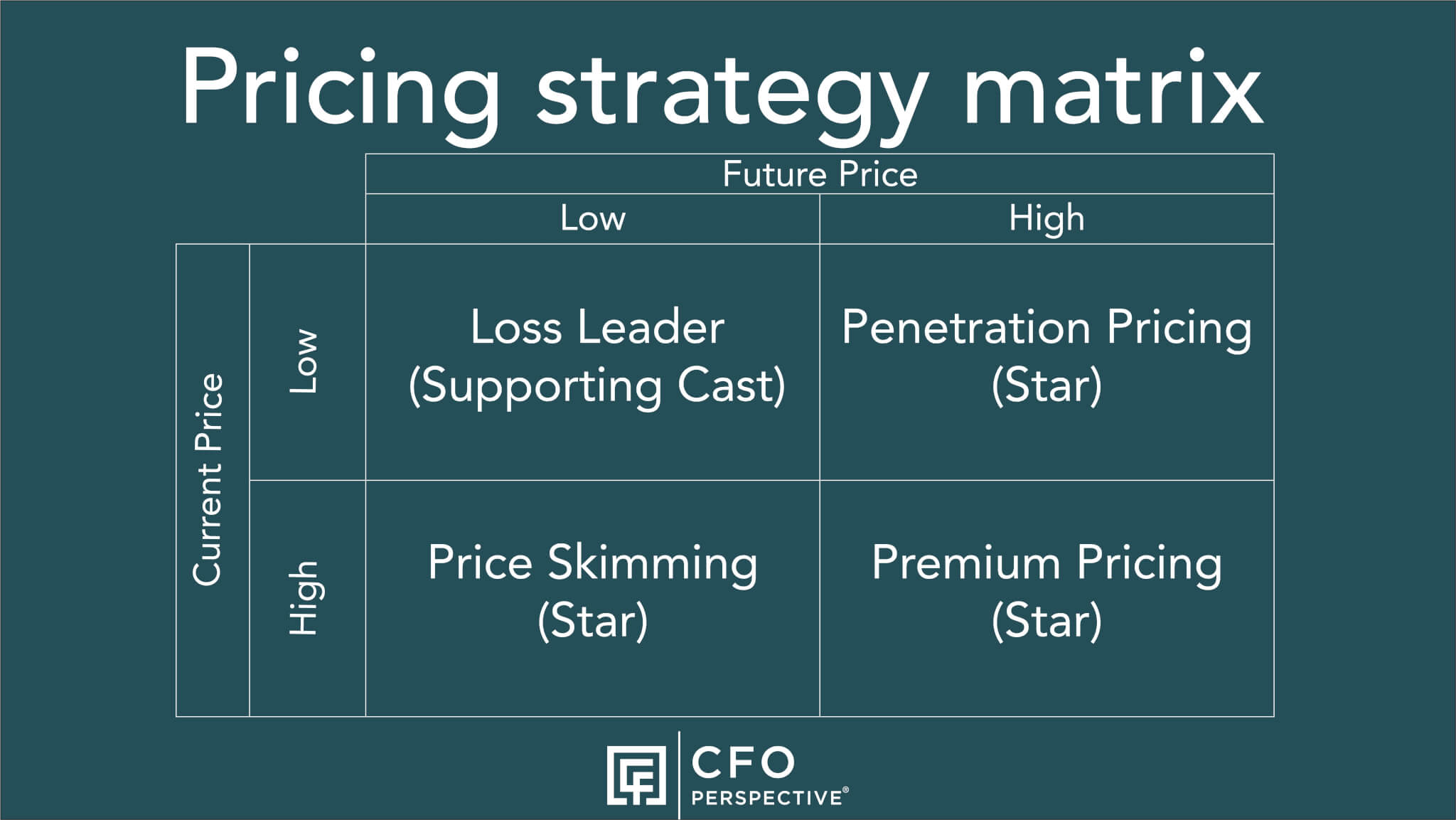 Value pricing strategy