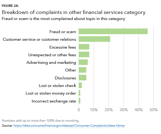 Bar Charts Cfpb Design System