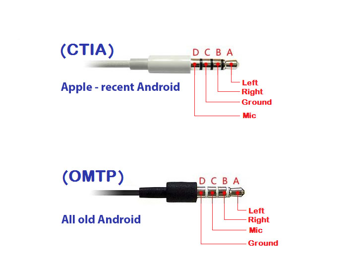 Registrazioni Di Alta Qualita Con Uno Smartphone E Un Microfono Esterno Il Blog Dell Istituto Salesiano Manfredini
