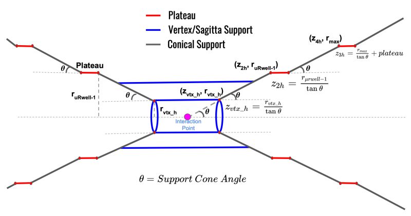 Eic Tracking System Ai For Detector Design Nnpss 2022 - Elegant Ocean Image - Desktop