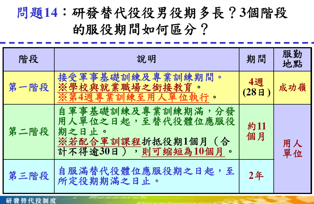 研發替代役ptt 資訊 Qaxnl