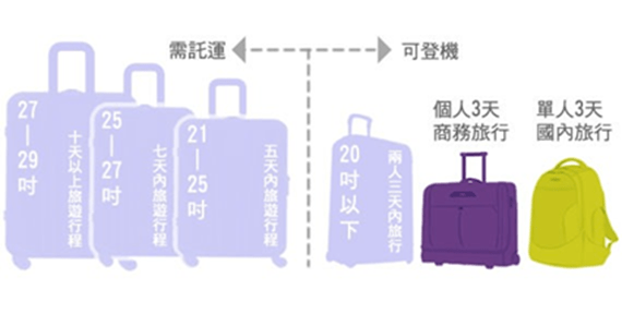 上飛機行李箱尺寸什麼尺寸的旅行箱能上飛機 Mswur