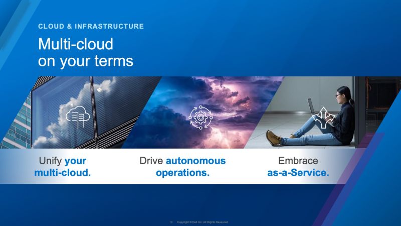 Presentation Design For Dell Technologies Cgi Interactive - Perfect Mobile Sunset Images | Free Download