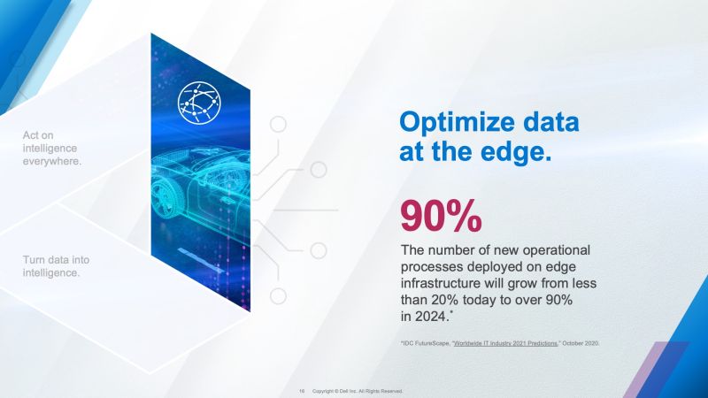 Presentation Design For Dell Technologies Cgi Interactive - Premium Colorful Wallpaper Gallery - 8K