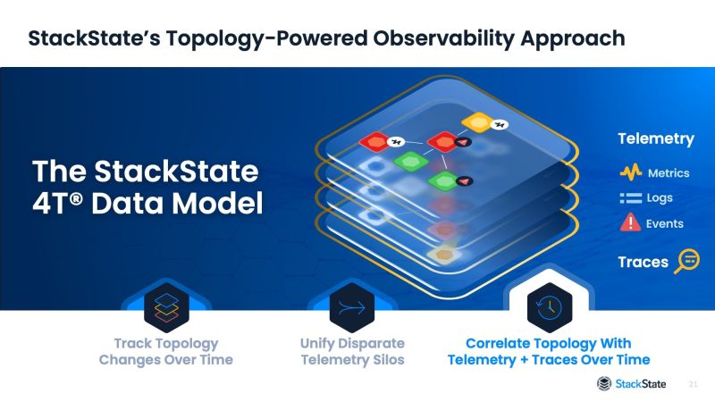 Stackstate Presentation Youtube - Premium Dark Pattern Gallery - Ultra HD